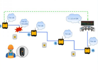 工廠人員定位系統(tǒng)的核心特點、功能及通訊技術(shù)解析
